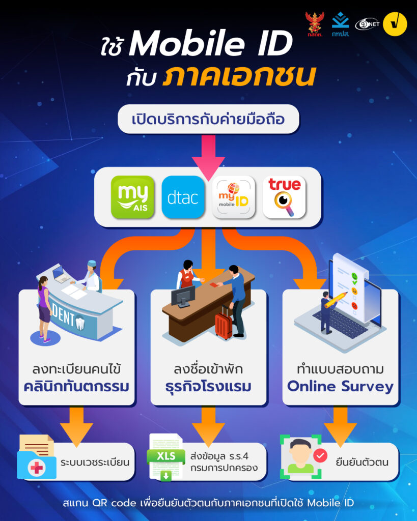 Info Mobile ID ภาคเอกชน แนวตั้ง