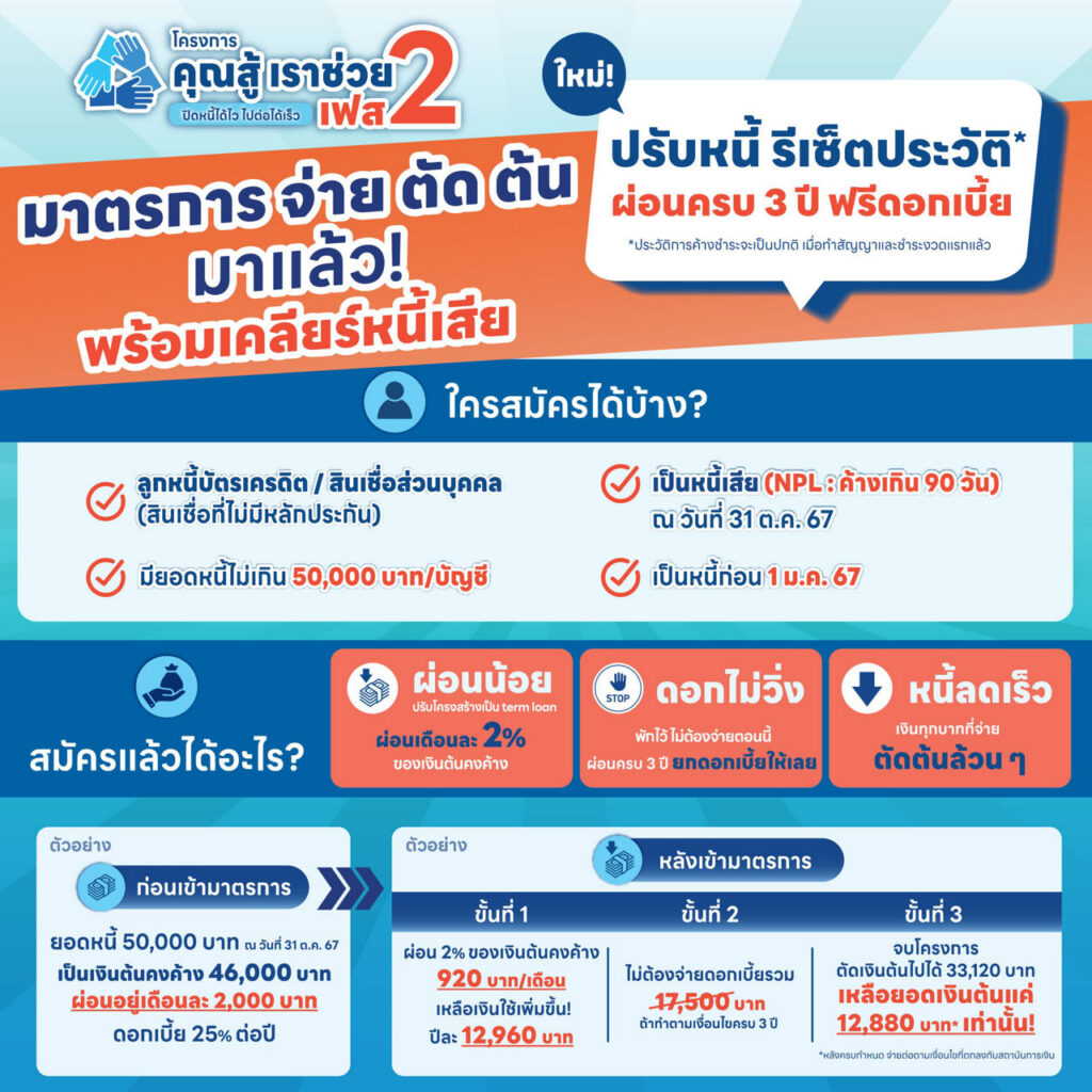 โครงการคุณสู้เราช่วย รีเซ็ตหนี้