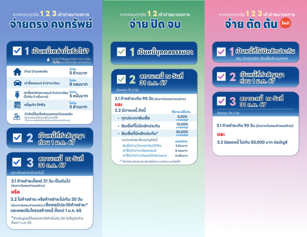 โครงการคุณสู้เราช่วย เช็กหนี้