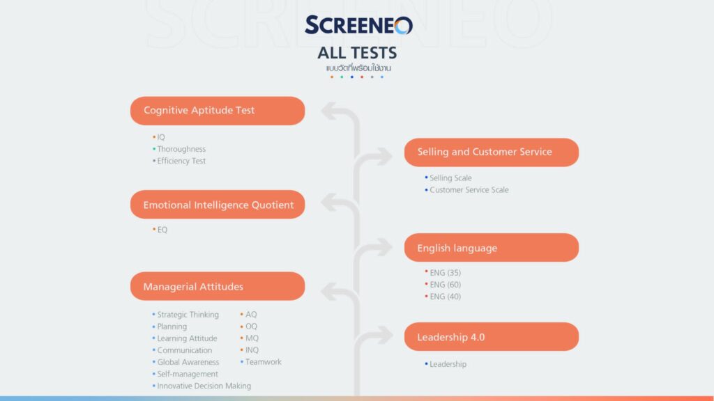 ASMT ผนึก จิตวิทยา จุฬาฯ ยกระดับ HR Tech ส่ง SCREENEO รุกตลาดประเมินบุคลากรยุคใหม่ 6 SCREENEO 02