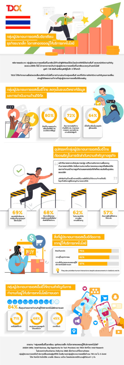 TDCX Infographic Regional thai