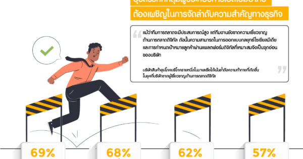 TDCX Infographic Regional thai