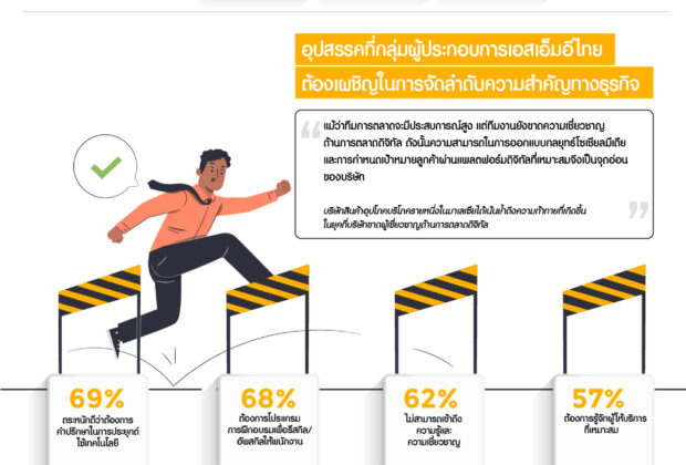 TDCX Infographic Regional thai