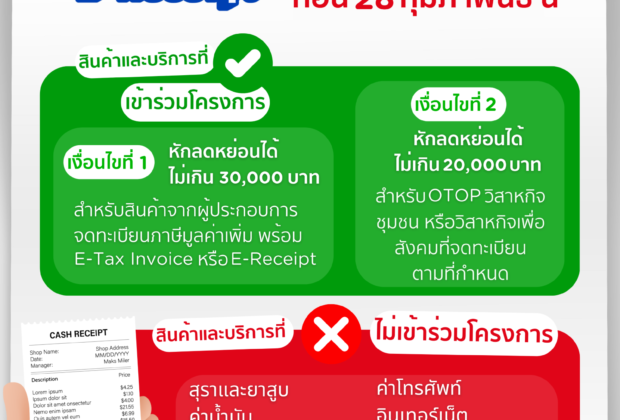 Infographic เคทีซีเตือนสมาชิก