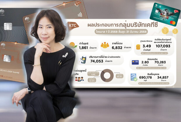 พิทยา บัตรกรุงไทย KTC Q1 2568 Report